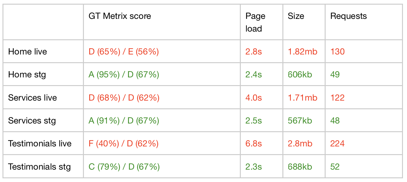 Mulderrigs performance audit case study